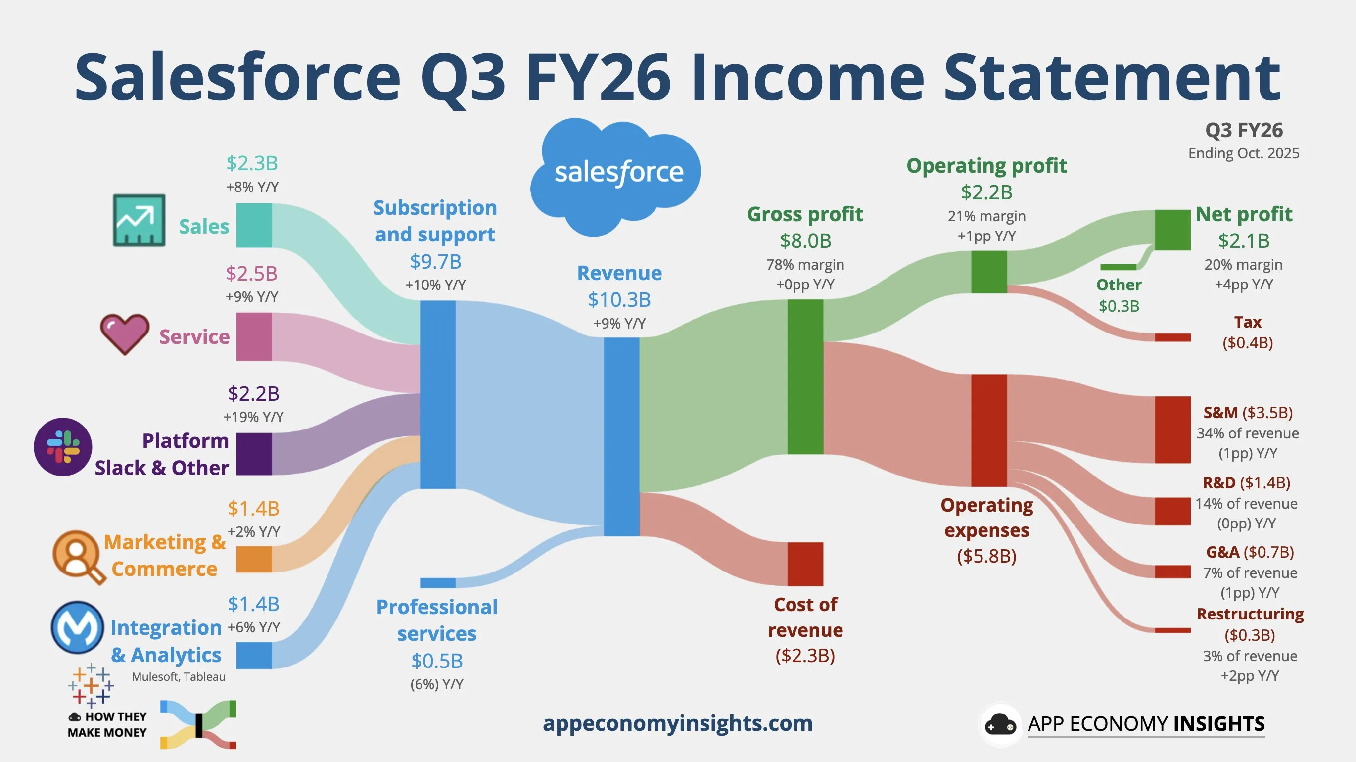 Salesforce - Company Profile